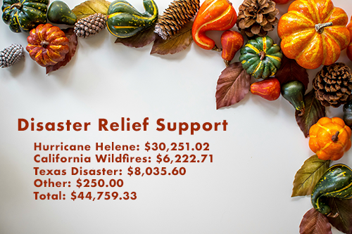 Disaster Relief Support: Hurricane Helene: $30,251.02 California Wildfires: $6,222.71 Texas Disaster: $8,035.60 Other: $250.00 Total: $44,759.33